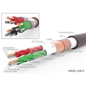 Кабель межблочный Harmonic Technology Magic Link III XLR 1.0m