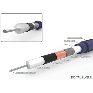 Кабель коаксиальный Harmonic Technology Digital Silver III RCA 1.0m