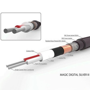 Кабель AES/EBU Harmonic Technology Magic Digital Silver III XLR 1.0m
