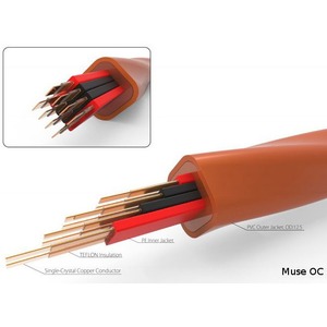 Кабель сетевой Harmonic Technology Muse OC 1.8m