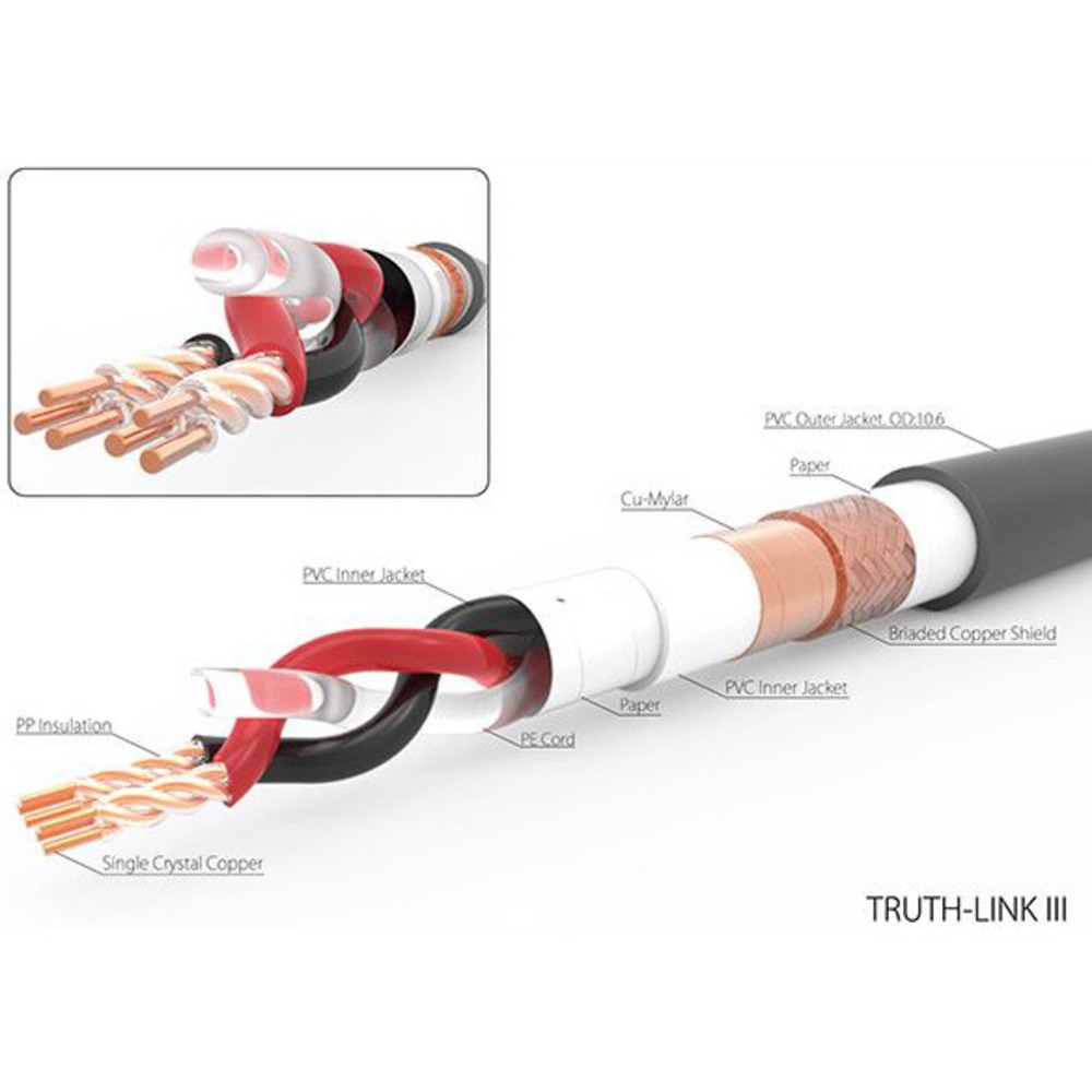 Кабель межблочный Harmonic Technology Truth-Link III RCA 1.0m