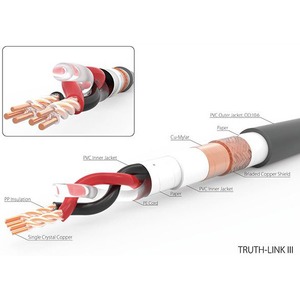 Кабель межблочный Harmonic Technology Truth-Link III RCA 1.0m