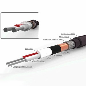 Кабель AES/EBU Harmonic Technology Magic Digital Silver III
