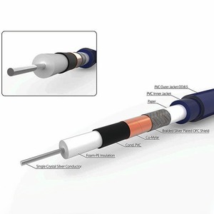 Кабель коаксиальный Harmonic Technology Digital Silver III