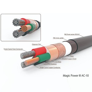 Кабель силовой Harmonic Technology Magic Power III AC 10