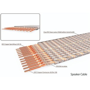 Кабель акустический Harmonic Technology The Para-S mk II 2.44m