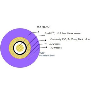 Кабель аудио Black Rhodium Calypso Violet