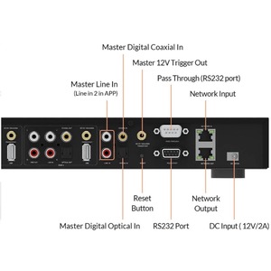 Медиаплеер RAKOSO H400