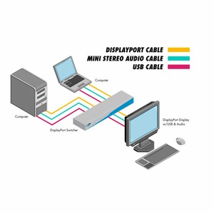 Коммутатор DisplayPort Gefen EXT-DPKVM-241