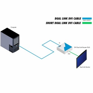 Усилитель-распределитель DVI Gefen EXT-DVI-141DLBP