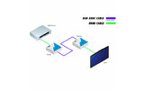 Передача по коаксиальному кабелю HDMI, DVI Gefen EXT-HDMI-5BNC