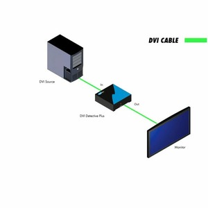 Эмулятор EDID-сигнала для интерфейса DVI-I Gefen EXT-DVI-EDIDP