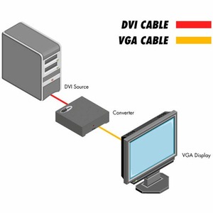 Преобразователь DVI, компонентное видео, графика (VGA) Gefen EXT-DVI-2-VGAN