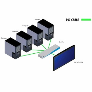 Коммутатор 4х1 сигналов интерфейса DVI-D Single Link Gefen EXT-DVI-441N