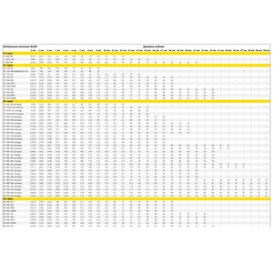 Катушка для транспортировки кабеля Schill GT 450.OFFEN