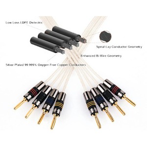 Кабель Акустический QED Silver Anniversary Bi-Wire