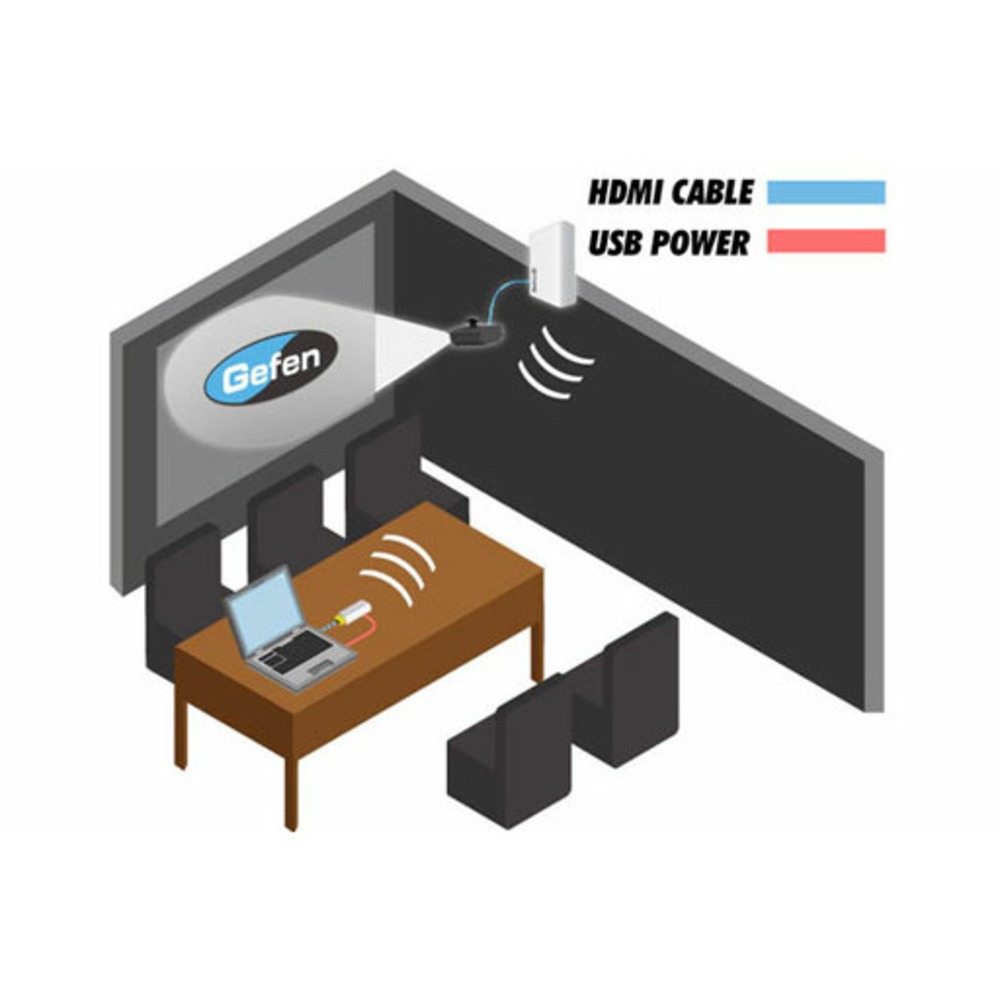 Беспроводная передача HDMI Gefen GTV-WHD-1080P-SR