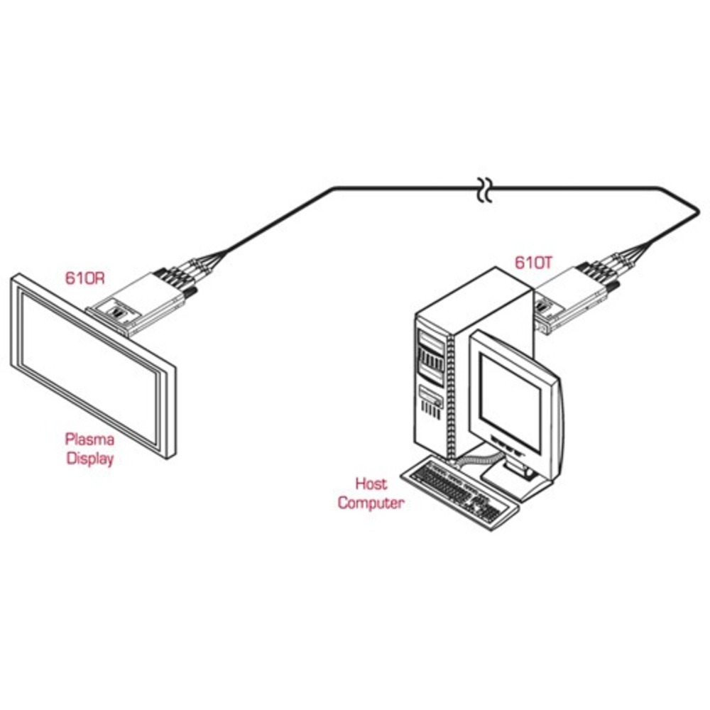 Передача по оптоволокну DVI Kramer 610T