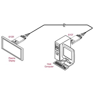 Передача по оптоволокну DVI Kramer 610T