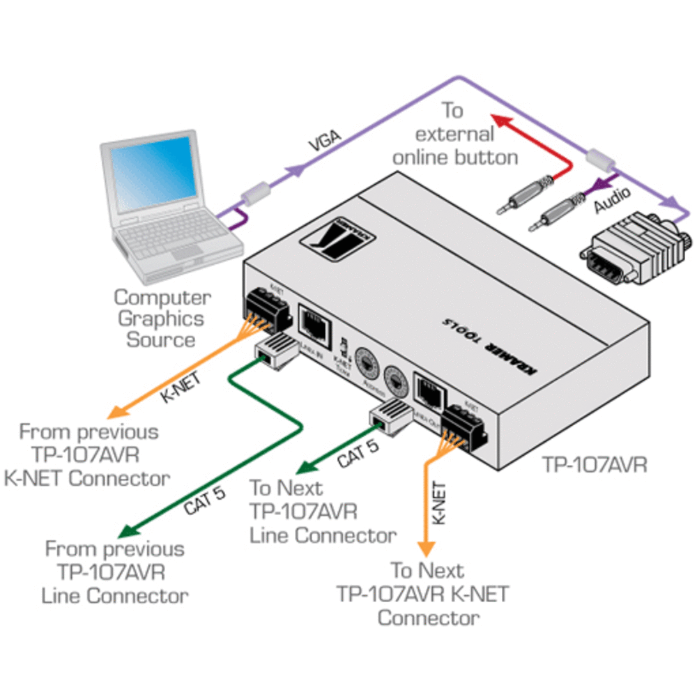 Передача по витой паре KVM (VGA, USB, PS/2, RS-232 и аудио) Kramer TP-107AVR